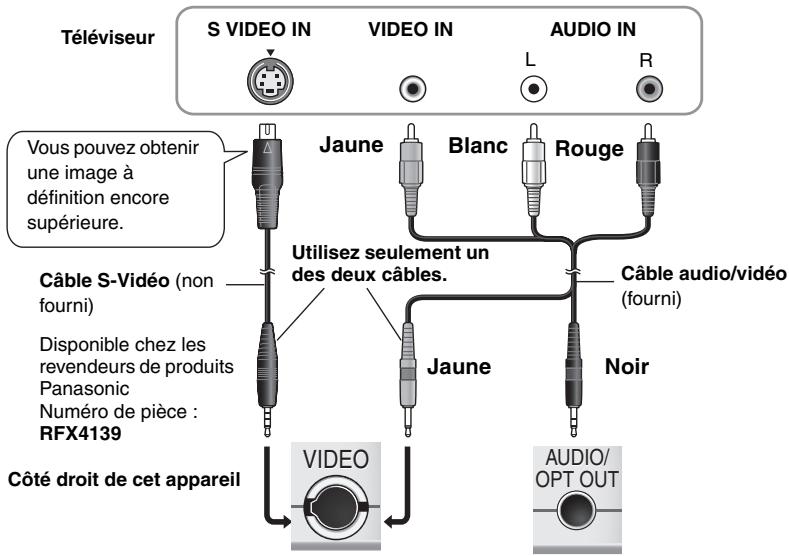 PANASONIC DVD-LX8EG - Raccordements du téléviseur - 1