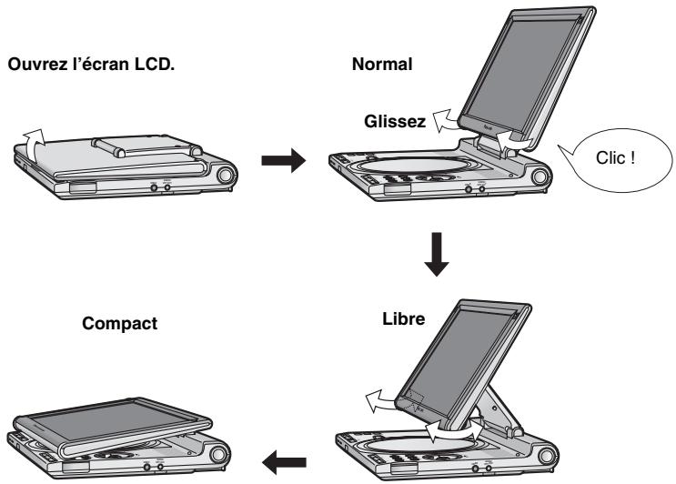 PANASONIC DVD-LX8EG - Réglage de l'angle de l'écran LCD - 1