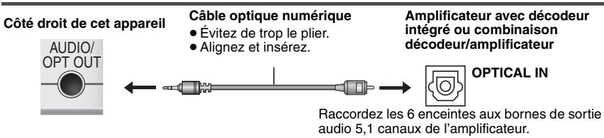 PANASONIC DVD-LX8EG - Lecture audio sur 5,1 canaux - 1