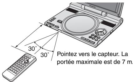 PANASONIC DVD-LX8EG - Portée - 1