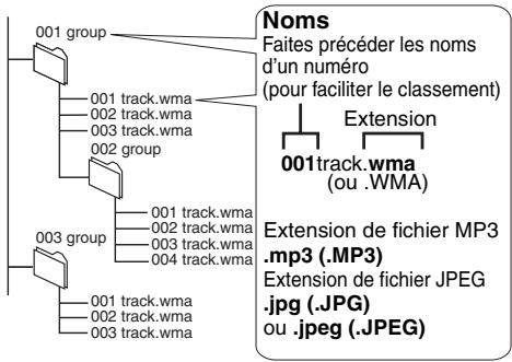 PANASONIC DVD-LX8EG - Déciation de fichiers sur un ordinateur WMA MP3 JPEG - 1