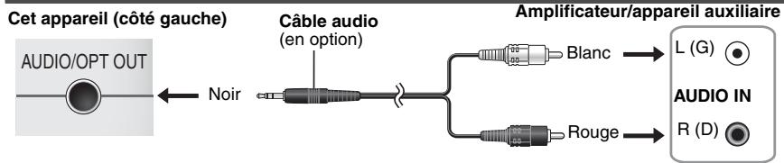 PANASONIC DVD-LX97 - Rendu sonore sur 5.1 canaux - 2