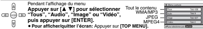 PANASONIC DVD-LX97 - Lecture de disques de données - 1