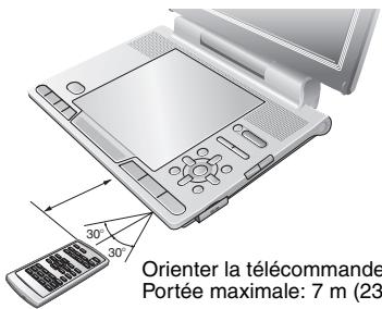 PANASONIC DVD-LX97 - Utilisation - 1