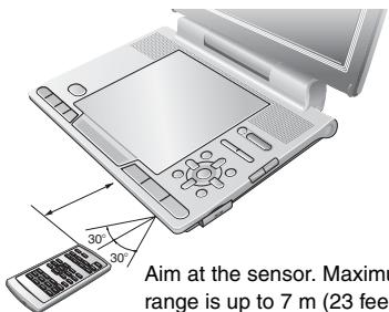 PANASONIC DVD-LX97 - Range of use - 1