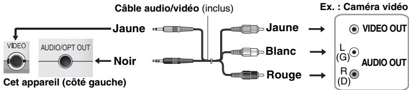 PANASONIC DVD-LX97 - Raccordement de l'appareil à un téléviseur - 2
