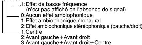 PANASONIC DVD-LX97 - Type de signal/données - 1