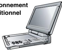 PANASONIC DVD-LX97 - Réglage de l'angle de l'écran à cristaux liquides - 1