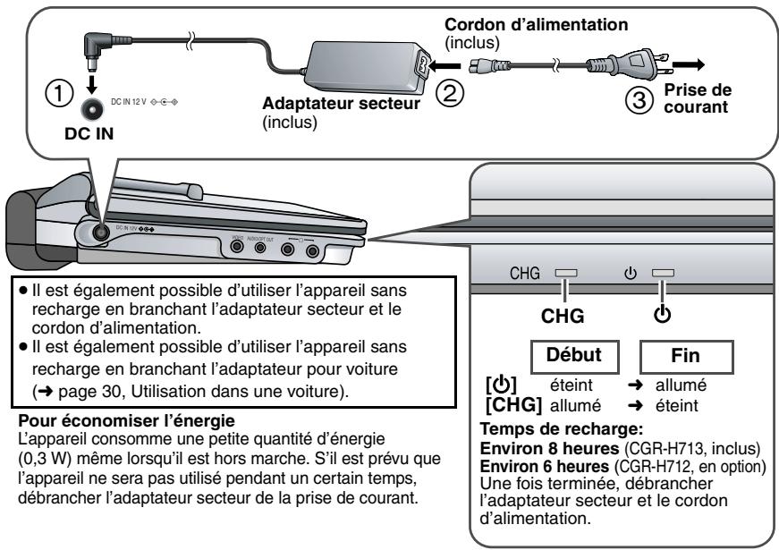PANASONIC DVD-LX97 - Recharge du bloc-batterie (avec le lecteur hors tension) - 1