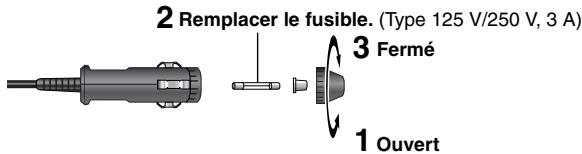 PANASONIC DVD-LX97 - Remplacement du fusible - 1