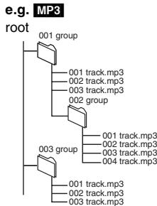 PANASONIC DVD-LX97 - CD-R/RW - 1