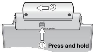 PANASONIC DVD-LX97 - Detaching - 1