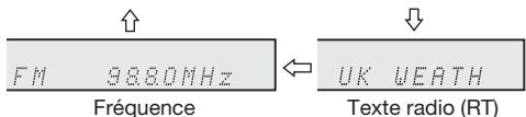 SHARP DK-KP82PH - Informations données par RDS - 3