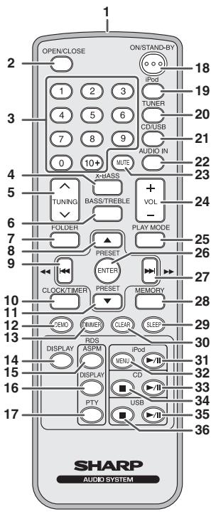 SHARP DK-KP82PH - Façade - 1