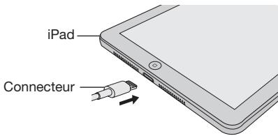 SHARP DK-KP82PH - - Connexion de l'ipod, de l'iphone et de l'ipad (USB seulement) - 1