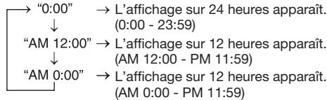 SHARP DK-KP82PH - Réglage de l'horloge (seulement par télécommande) - 2