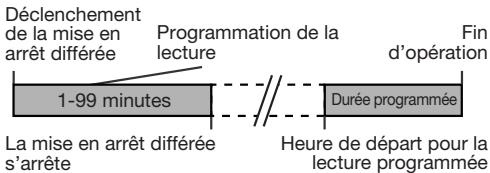 SHARP DK-KP82PH - Mise en arrêt différée et lecture programmée : - 1