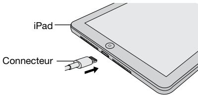 SHARP DK-KP85PH - - Connexion de l'iPod, de l'iPhone et de l'iPad (USB seulement) - 1