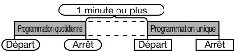 SHARP DK-KP85PH - Programmations unique et quotidienne à la fois : - 1