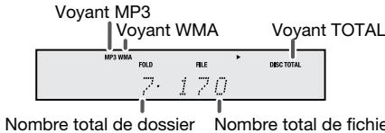 SHARP DK-KP85PH - ■ Procedure de lecture de disques MP3/WMA avec le mode dossier activé - 1