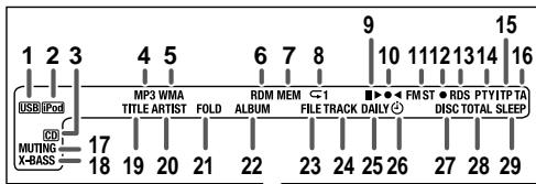 SHARP DK-KP85PH - Façade - 2
