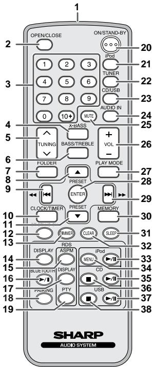 SHARP DK-KP85PH - Façade - 1
