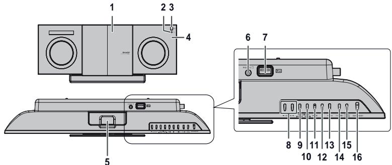 SHARP DK-KP85PH - Commandes et voyants - 1