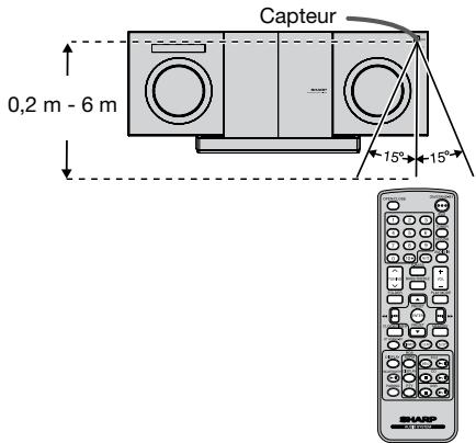 SHARP DK-KP85PH - ■ Essai de la télécommande - 1