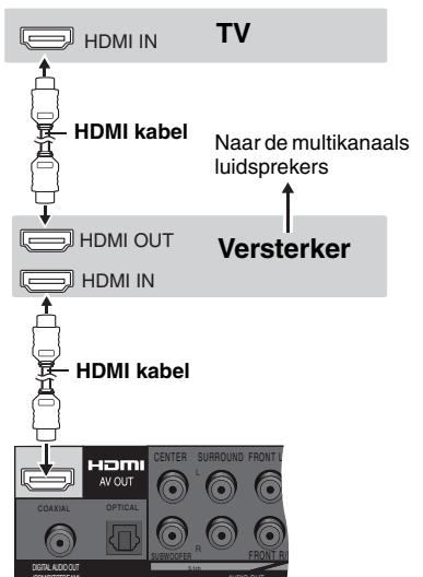 PANASONIC DVD-S100 - Met HDMI compatibile televisie en versterker - 1