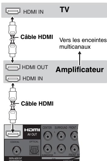 PANASONIC DVD-S100 - Avec un téléviseur et un amplificateur compatibles HDMI - 1