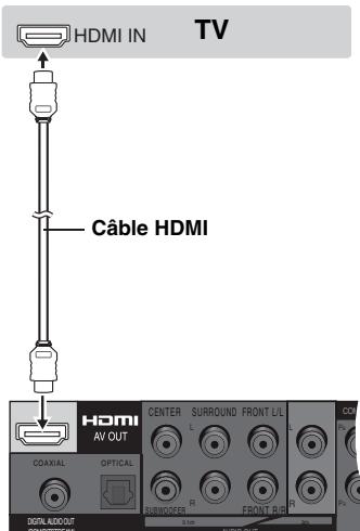 PANASONIC DVD-S100 - Avec un téléviseur compatible HDMI - 1