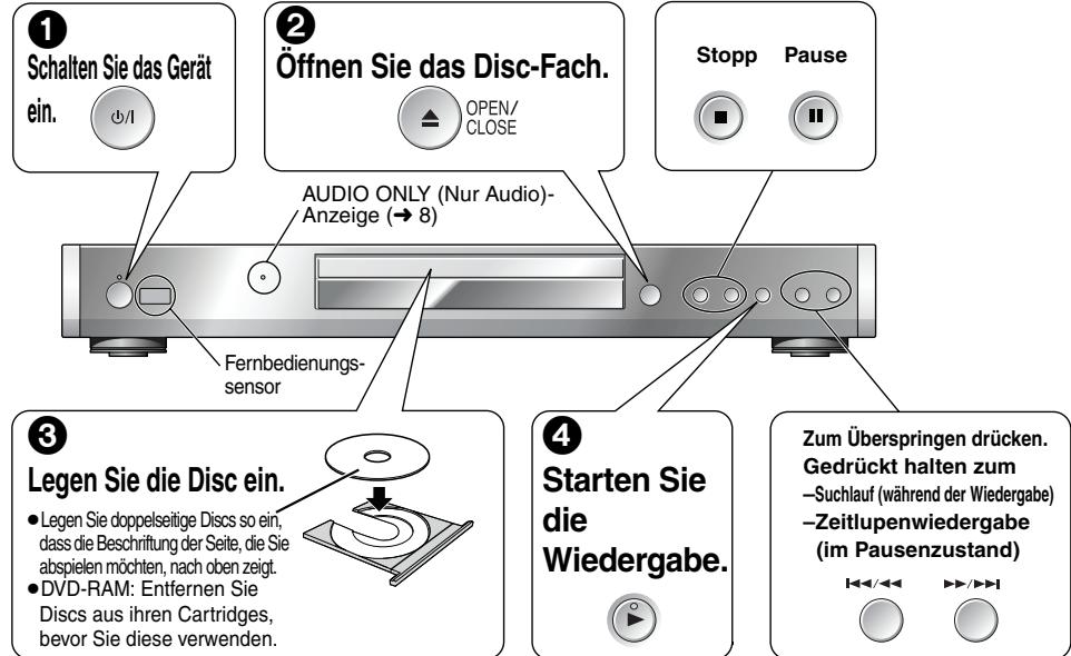 PANASONIC DVD-S100 - SCHRITT 4 Bedienung des Fernsehgerätes - 3