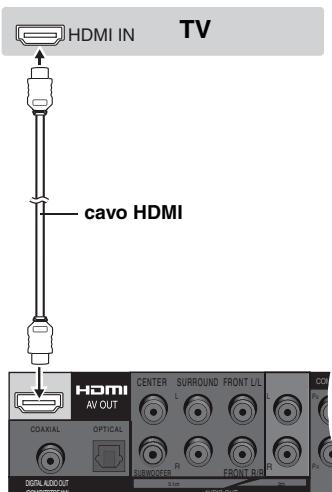 PANASONIC DVD-S100 - Con un tevisore compatibile con HDMI - 1