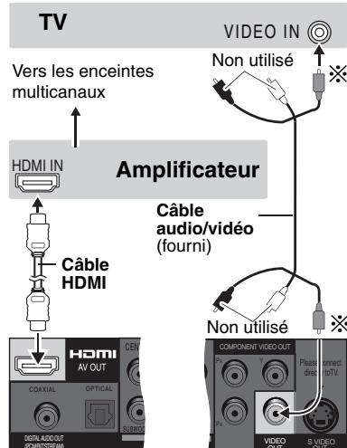 PANASONIC DVD-S100 - Avec un amplificateur compatible HDMI - 1