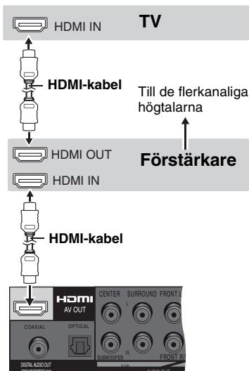 PANASONIC DVD-S100 - Med HDMI-kompatibel TV och Forstarkare - 1