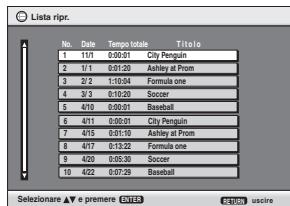 PANASONIC DVD-S100 - Premere [▲▼] o i tasti numerici per selezionare l'élenco di riproduzione. - 1
