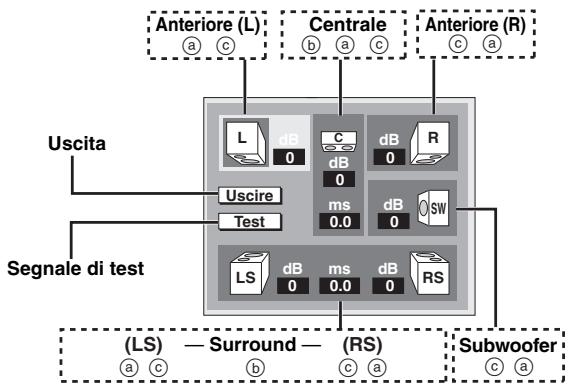 PANASONIC DVD-S100 - Modifica delle impostazioni degli altoparlanti in base alle proprie esigenze - 1