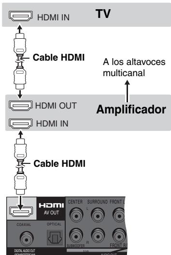 PANASONIC DVD-S100 - Con un amplificador y tevisor compatibles con HDMI - 1