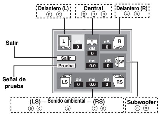 PANASONIC DVD-S100 - Cambio del ajuste de altovoz para adaptarlo a los altovoces - 1