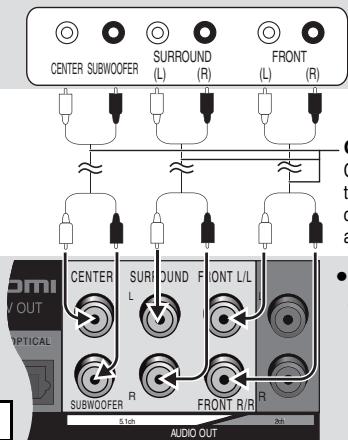 PANASONIC DVD-S100 - CON COAXIAL IN o OPTICAL IN - 3