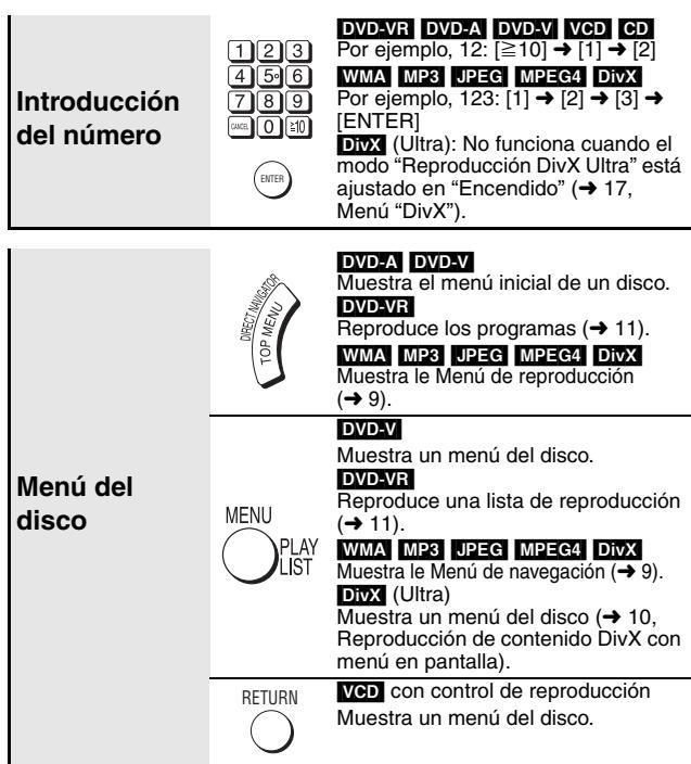 PANASONIC DVD-S100 - Indicador de alimentacion en espera/conectada (O) - 1