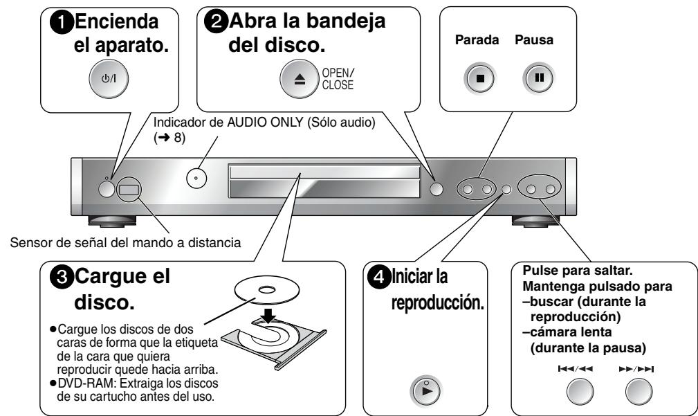 PANASONIC DVD-S100 - PASO 4 Manejo del TV - 3