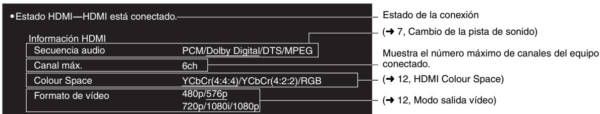 PANASONIC DVD-S100 - - Confirmación de la información de HDMI - 1