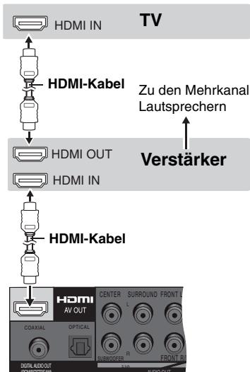 PANASONIC DVD-S100 - Mit einem HDMI-kompatiblen Fernsehgerät und Verständner - 1