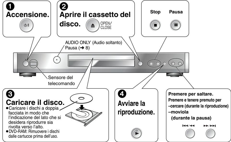 PANASONIC DVD-S100 - PASSO 4 Utilizzo del teilevisore - 3