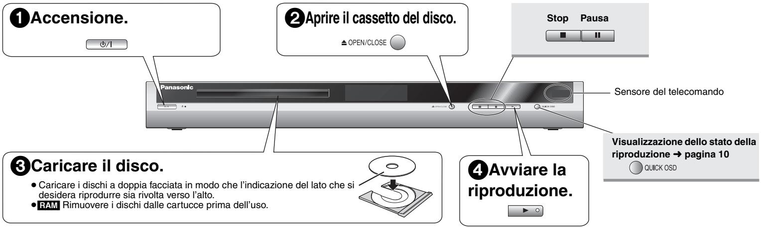 PANASONIC DVD-S295EG - Riproduzione semplice - 1