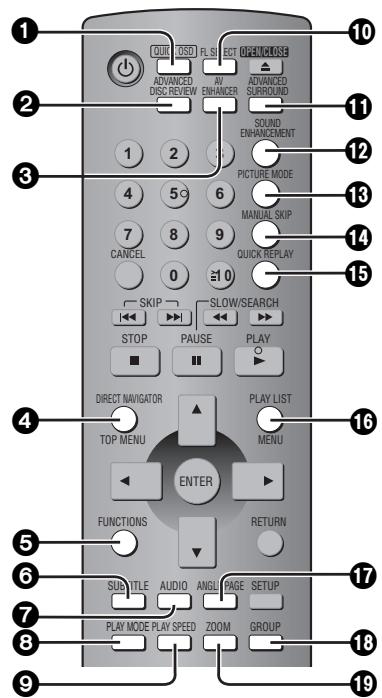 PANASONIC DVD-S295EG - Verzeichnis der Hauptfunktionen Indice delle caratteristiche principali Récapitulatif des fonctions principales - 1