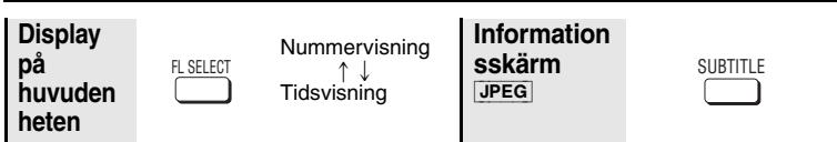 Display på huvuden heten FL SELECT Nummervisning ↑↓ Tidsvisning Information sskärm JPEG SUBTITLE