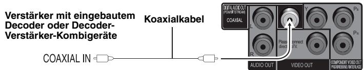 Verstärker mit eingebautem Decoder oder Decoder- Verstärker-Kombigeräte Koaxialkabel COAXIAL IN AUDIO OUT VIDEO OUT COMPONENT VIDEO OUT PROFESSIONAL KOMBIGERÄTE