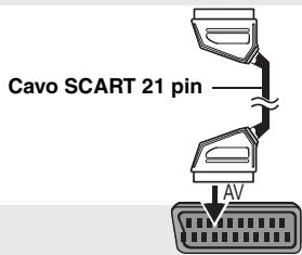 Cavo SCART 21 pin AV